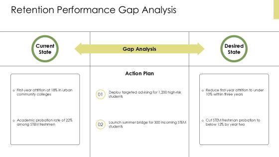 Student Retention Strategies PPT Example VM