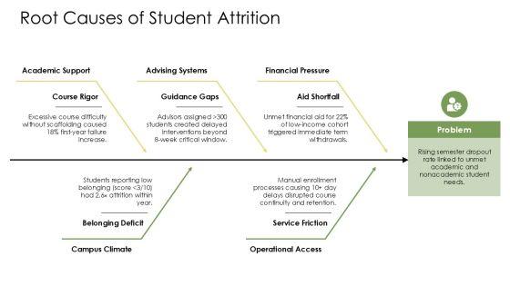 Student Retention Strategies PPT Example VM