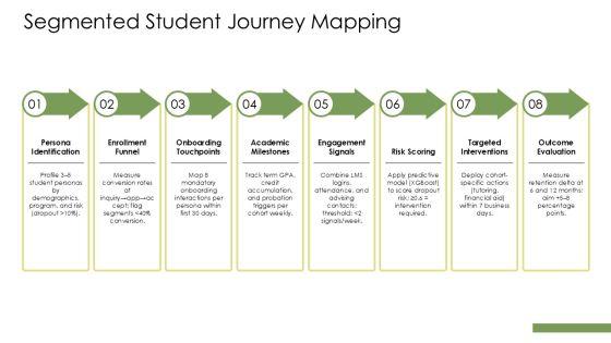 Student Retention Strategies PPT Example VM