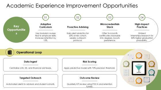 Student Retention Strategies PPT Example VM