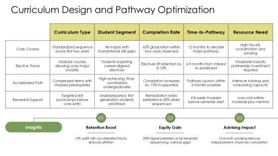 Student Retention Strategies PPT Example VM