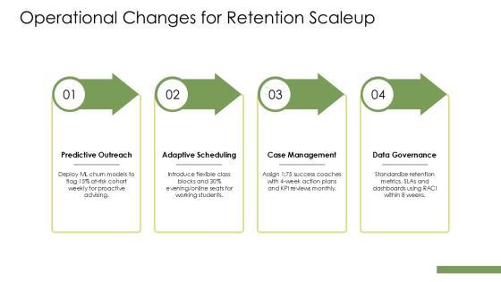Student Retention Strategies PPT Example VM