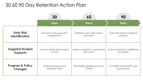 Student Retention Strategies PPT Example VM