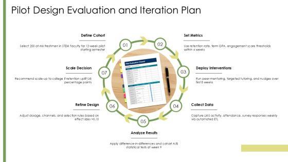 Student Retention Strategies PPT Example VM