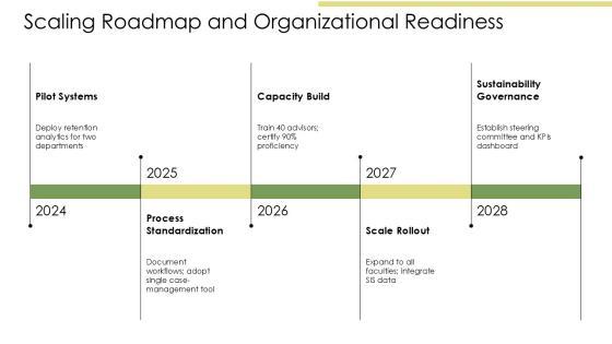 Student Retention Strategies PPT Example VM