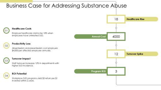 Substance Abuse PPT Mockup VM