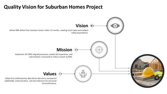 Suburban Homes Construction Project Quality Management Plan PPT Structure VM