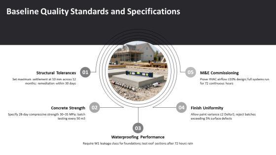 Suburban Homes Construction Project Quality Management Plan PPT Structure VM