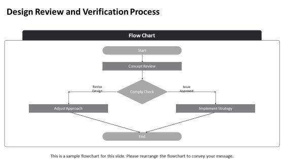Suburban Homes Construction Project Quality Management Plan PPT Structure VM