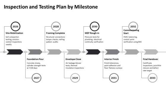 Suburban Homes Construction Project Quality Management Plan PPT Structure VM