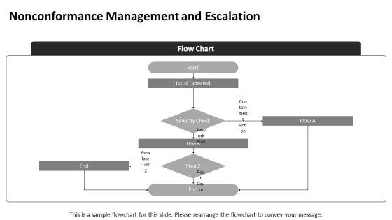Suburban Homes Construction Project Quality Management Plan PPT Structure VM