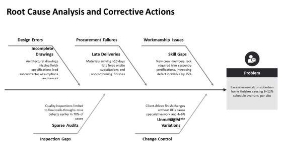 Suburban Homes Construction Project Quality Management Plan PPT Structure VM