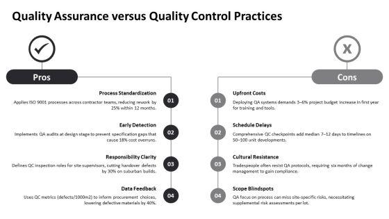 Suburban Homes Construction Project Quality Management Plan PPT Structure VM