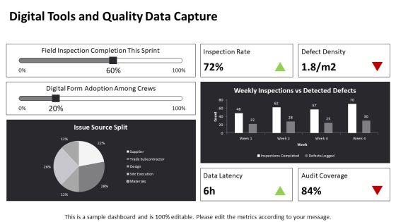 Suburban Homes Construction Project Quality Management Plan PPT Structure VM