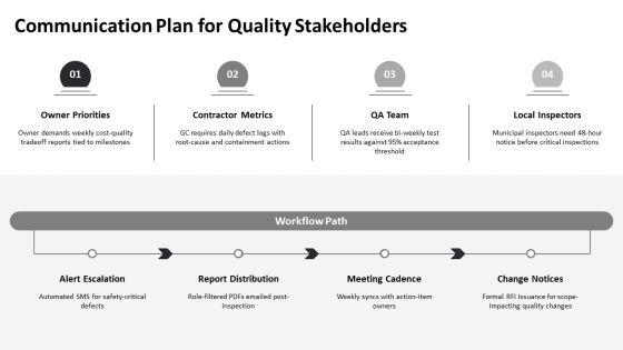 Suburban Homes Construction Project Quality Management Plan PPT Structure VM