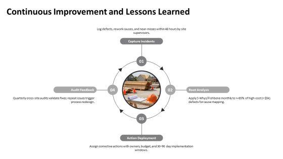 Suburban Homes Construction Project Quality Management Plan PPT Structure VM