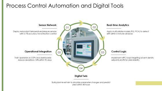 Supercritical Fluid Extraction PPT Demonstration VM