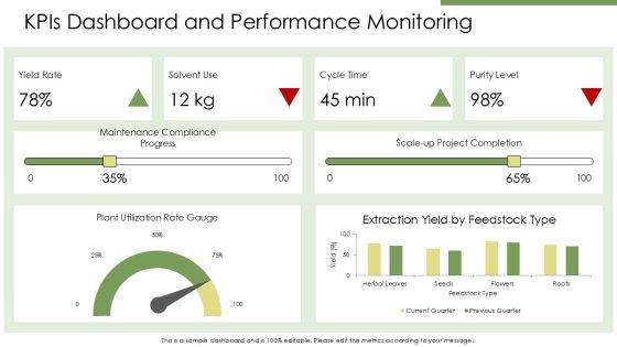 Supercritical Fluid Extraction PPT Demonstration VM