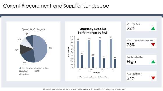Supplier Partnering PPT Presentation VM