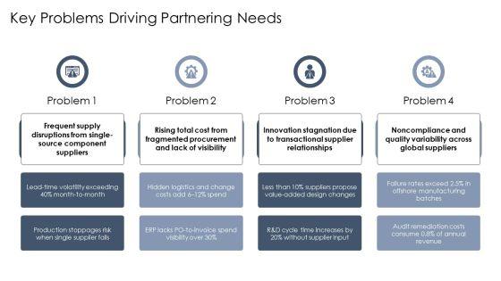 Supplier Partnering PPT Presentation VM