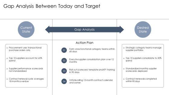 Supplier Partnering PPT Presentation VM