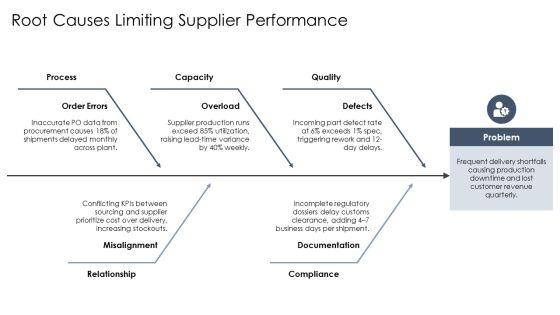 Supplier Partnering PPT Presentation VM