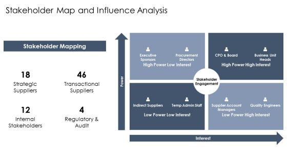 Supplier Partnering PPT Presentation VM