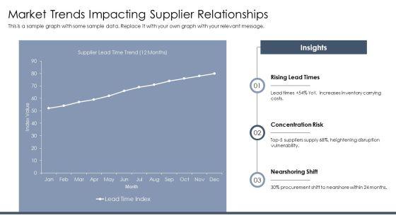 Supplier Partnering PPT Presentation VM