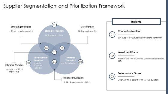 Supplier Partnering PPT Presentation VM