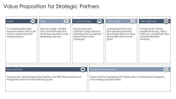 Supplier Partnering PPT Presentation VM