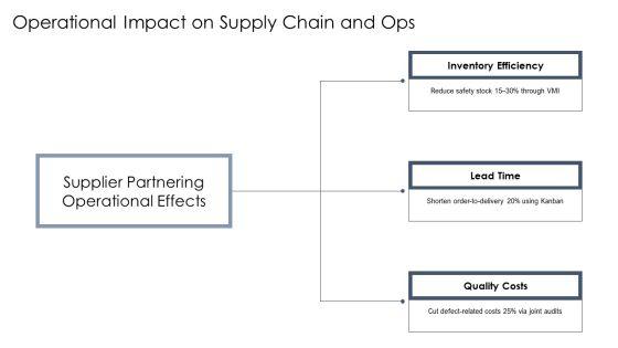 Supplier Partnering PPT Presentation VM