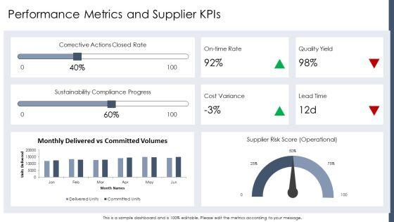 Supplier Partnering PPT Presentation VM