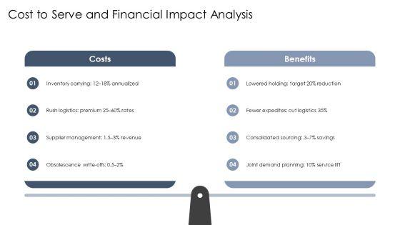 Supplier Partnering PPT Presentation VM
