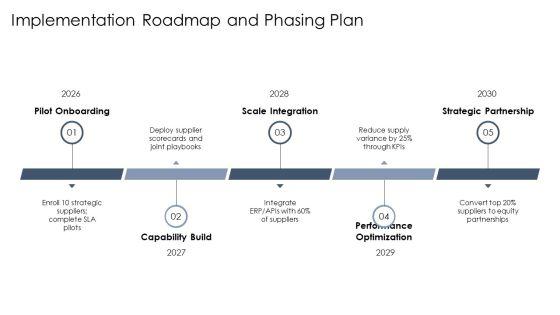 Supplier Partnering PPT Presentation VM
