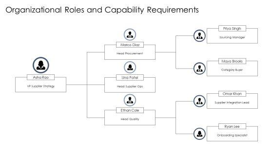 Supplier Partnering PPT Presentation VM