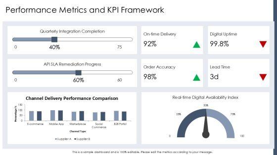 Supplier Performance Evaluation Matrix With For Digital Channel Strategy PPT Summary VM