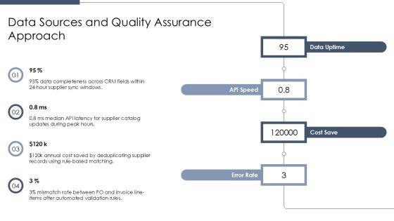 Supplier Performance Evaluation Matrix With For Digital Channel Strategy PPT Summary VM