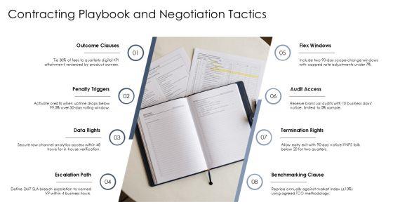 Supplier Performance Evaluation Matrix With For Digital Channel Strategy PPT Summary VM