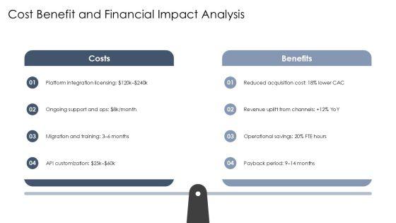 Supplier Performance Evaluation Matrix With For Digital Channel Strategy PPT Summary VM