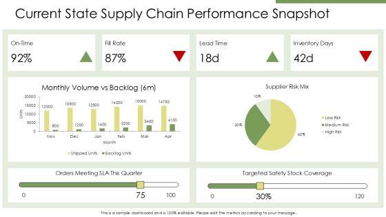 Supply Chain Dashboard Power BI PPT Structure VM