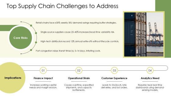 Supply Chain Dashboard Power BI PPT Structure VM