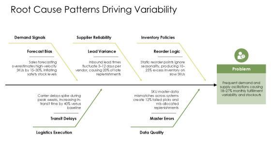 Supply Chain Dashboard Power BI PPT Structure VM