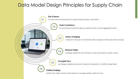 Supply Chain Dashboard Power BI PPT Structure VM