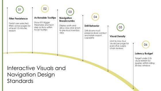 Supply Chain Dashboard Power BI PPT Structure VM