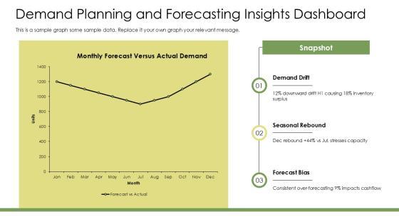 Supply Chain Dashboard Power BI PPT Structure VM