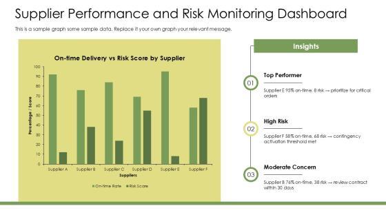 Supply Chain Dashboard Power BI PPT Structure VM