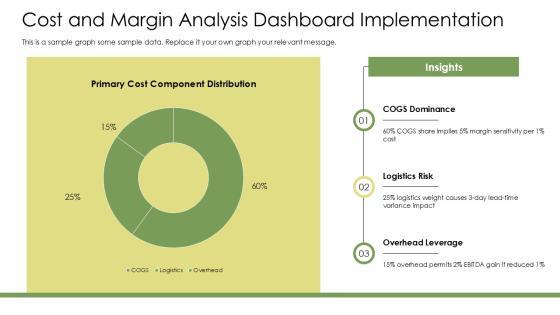 Supply Chain Dashboard Power BI PPT Structure VM