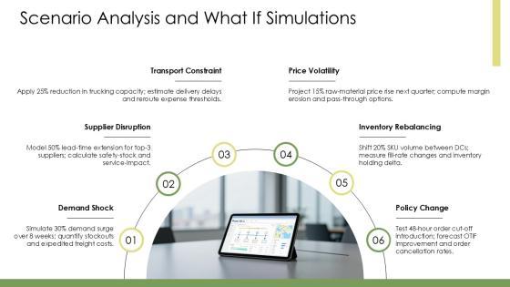 Supply Chain Dashboard Power BI PPT Structure VM