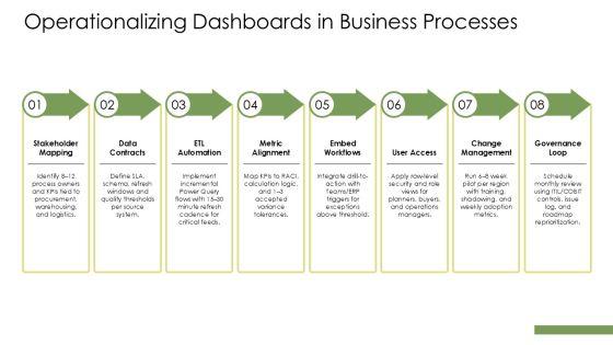 Supply Chain Dashboard Power BI PPT Structure VM