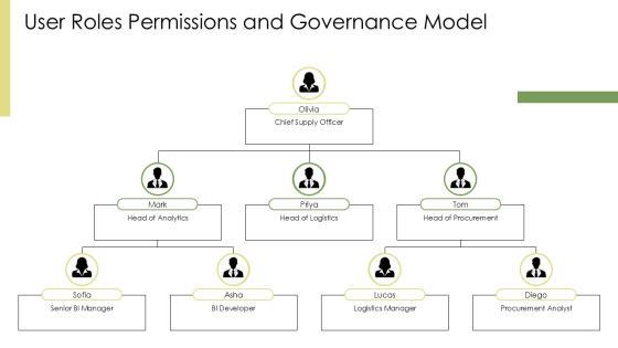 Supply Chain Dashboard Power BI PPT Structure VM